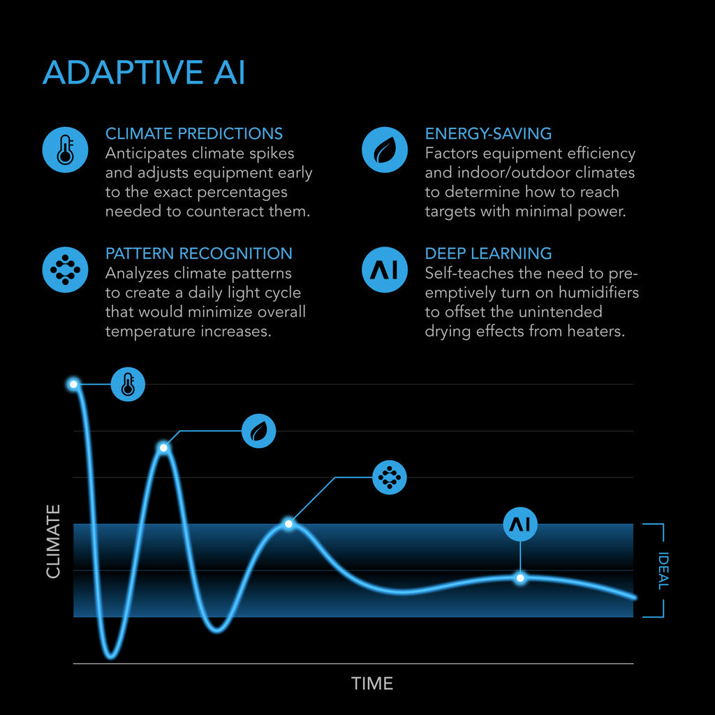 AC Infinity Controller AI+ with CO2 Sensor Adaptive