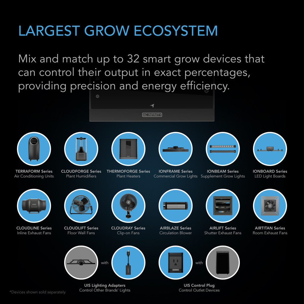 AC Infinity Controller AI+ with CO2 Sensor Ecosystem