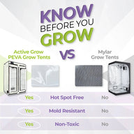 Active Grow Walden Flowers & Fruits 3-Tier White LED Grow Tent Kit