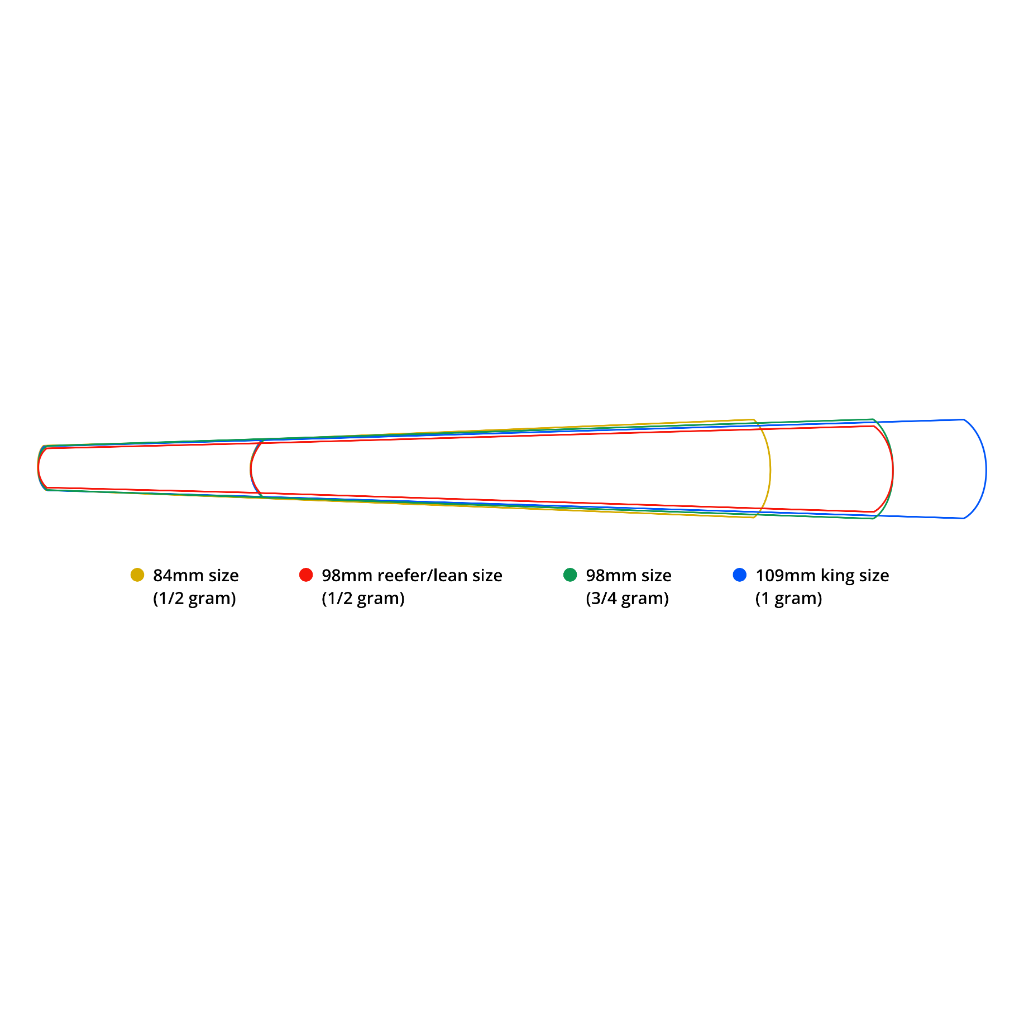 Common Pre Roll Cone Sizes Comparison