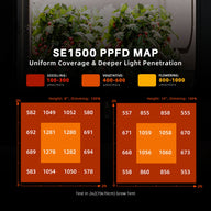 Spider Farmer SE1500 Smart LED Grow Light | Bluetooth & WiFi Control