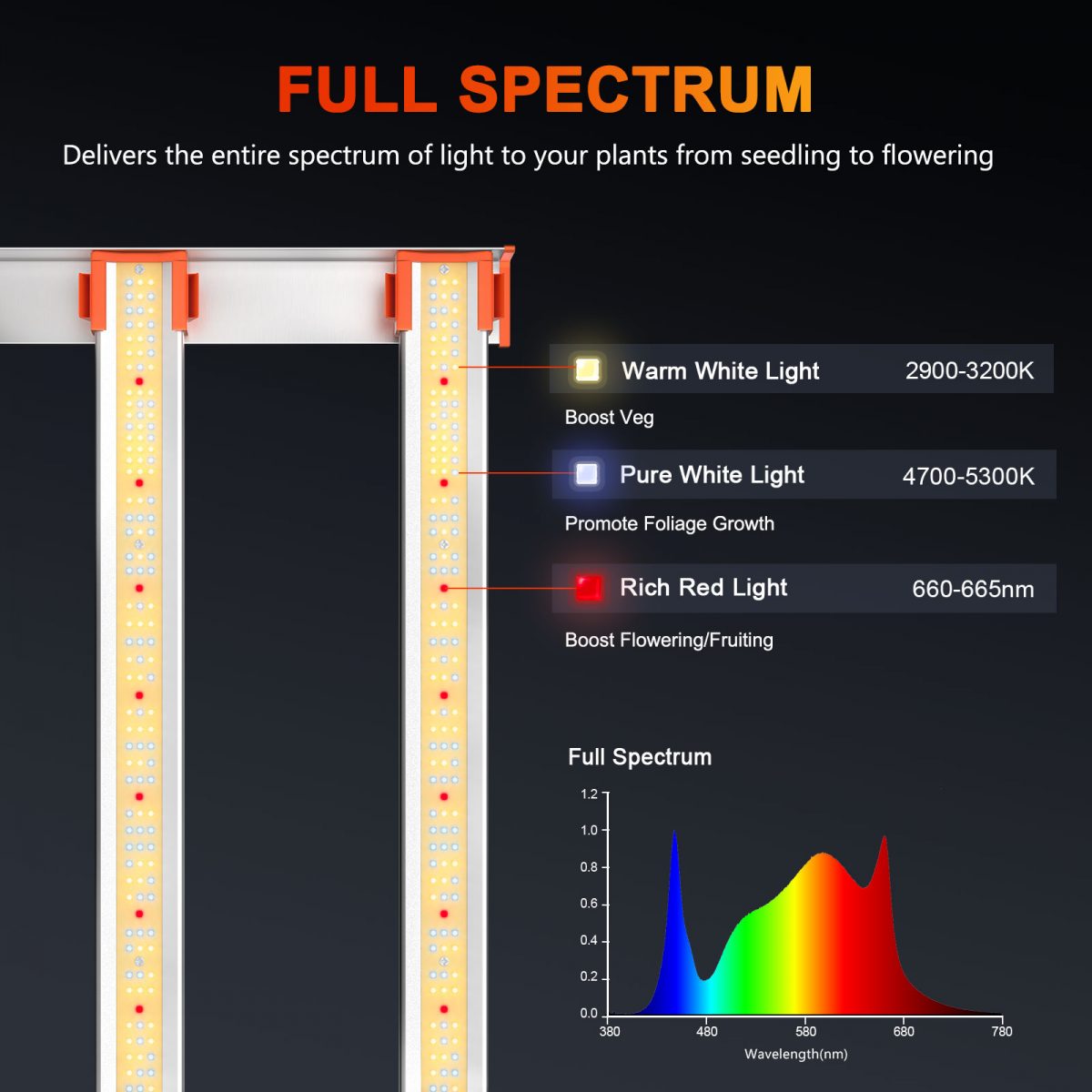 Trimleaf Spider Farmer G4500 Cost-effective Full Spectrum LED Grow Light