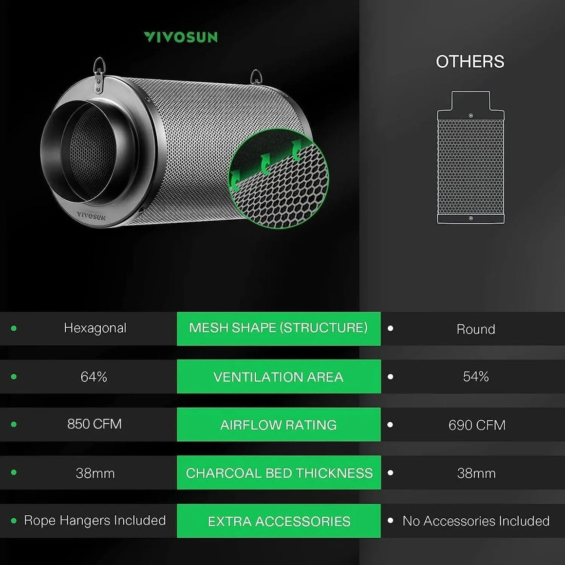 Vivosun 4-inch carbon filter with hexagonal mesh, compared to others' round mesh, showing ventilation & airflow.