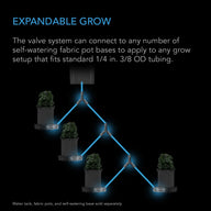 Expandable grow system diagram with blue tubing connecting fabric pots to a water source.