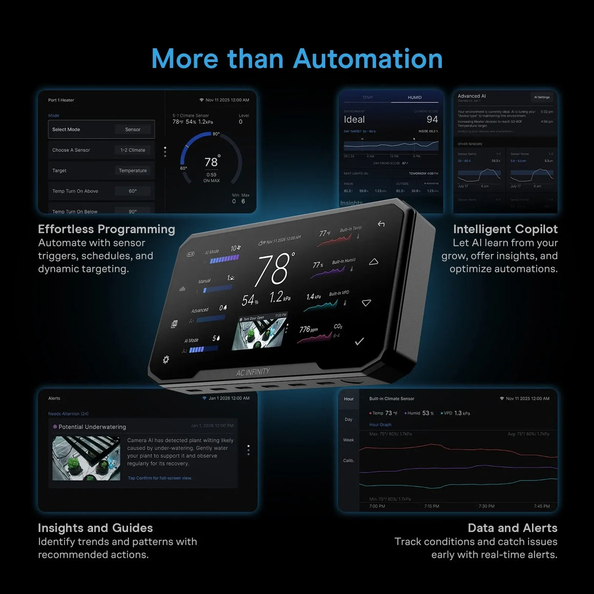 AC Infinity Cloudcom controller displaying environmental data: temperature, humidity, and insights for plant growth.