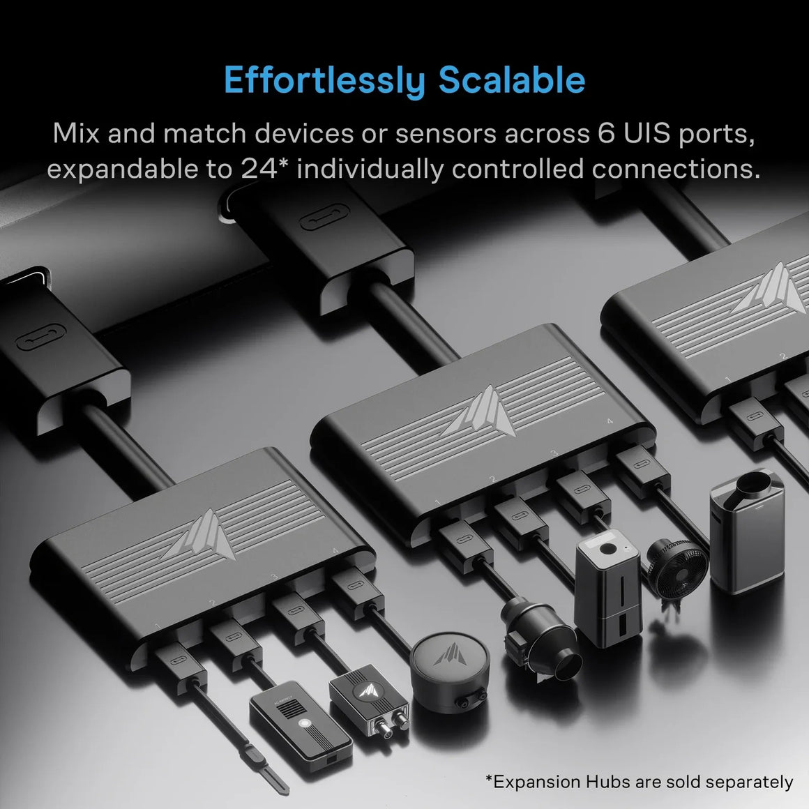 AC Infinity Cloudcom 6 controller with multiple ports and connected devices.