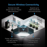 An AC Infinity controller connects to multiple devices in rooms via a glowing mesh network.