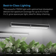 AC Infinity IONFRAME A7 grow light with plants and features: Compact Design, Optimal Heatsink, Full Spectrum, RJ-11 Connectivity, UIS Compatibility.
