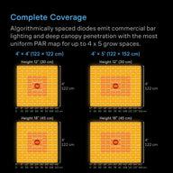 AC Infinity IonFrame A7 bar light PAR map: 4'x4' and 4'x5' coverage at 12