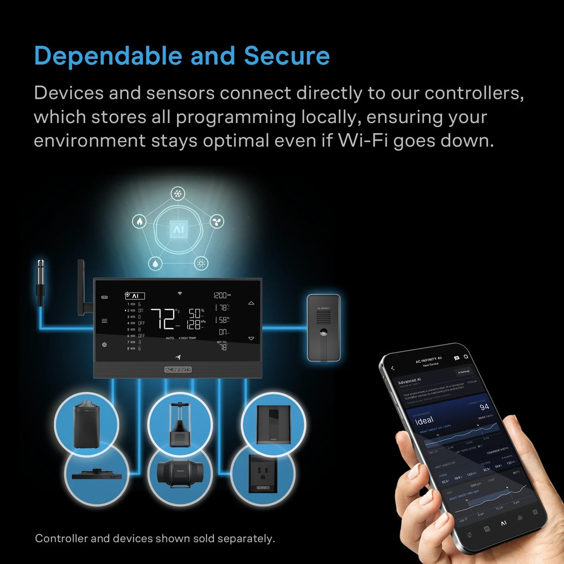 AC Infinity controller, sensors, and devices connected by wires, with an AI interface shown on phone and controller.