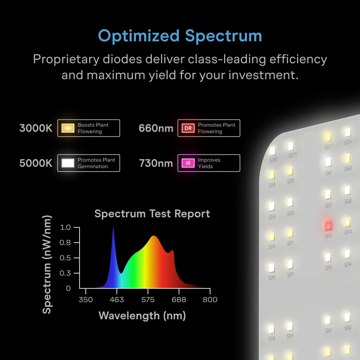 AC Infinity Ionboard S24 LED grow light: optimized spectrum with 3000K, 5000K, 660nm, 730nm, and spectrum test report.