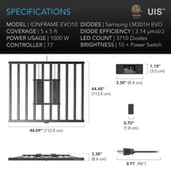 AC Infinity Ionframe Evo 10 LED Grow Light specifications: 1000W, 5x5 ft coverage, Samsung LM301H EVO diodes.