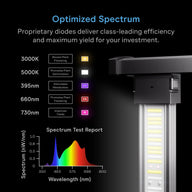 AC Infinity Ionprime 1000W LED grow light: optimized spectrum, spectrum test report, and light bar.
