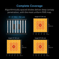 AC Infinity Ionprime 1000W LED grow light coverage map with PAR readings at different heights.