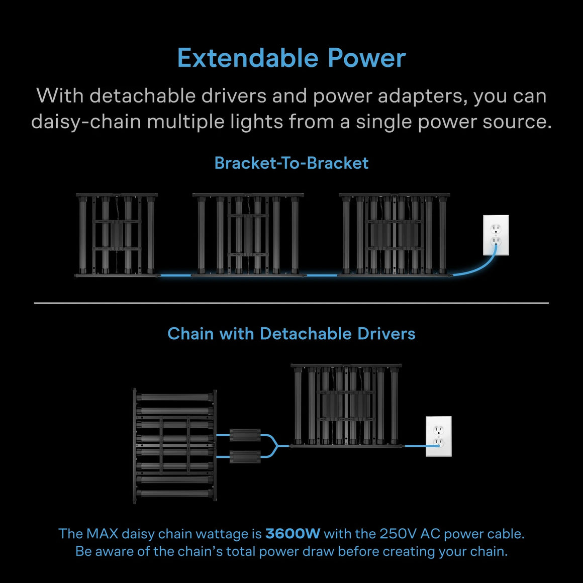 AC Infinity Ionprime 1000W LED grow light chainable with detachable drivers.