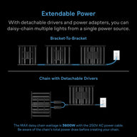 AC Infinity Ionprime 1000W LED grow light chainable with detachable drivers.