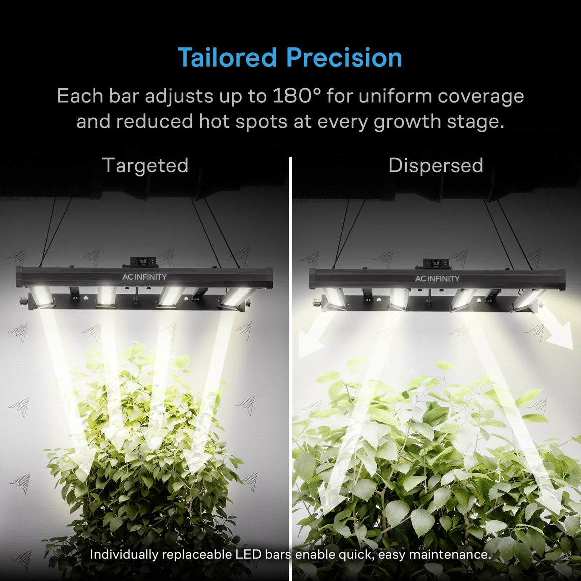 AC Infinity Ionprime 6 LED grow light with adjustable bars for targeted vs. dispersed light on plants.