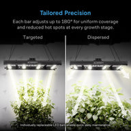 AC Infinity Ionprime 6 LED grow light with adjustable bars for targeted vs. dispersed light on plants.