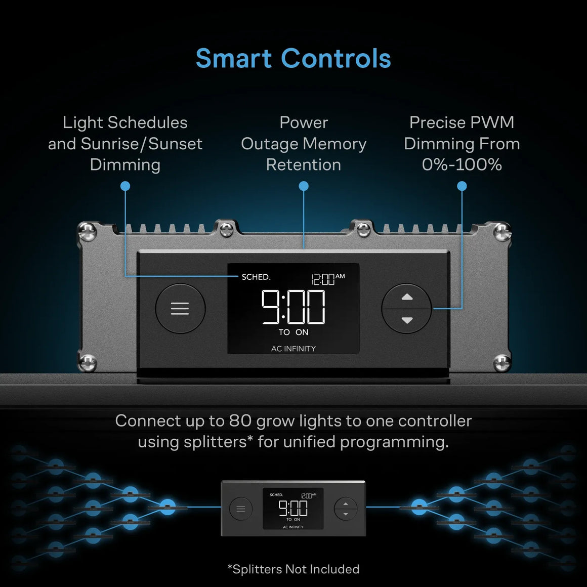 AC Infinity Ionprime 6 controller with digital display showing "9:00 TO ON" and illuminated plant lights connected.