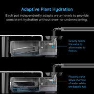 Diagram shows an automatic watering system for plants, with two views of a water reservoir and valve mechanism.