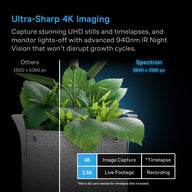 Spectron 3 camera shows 4K vs. 1080p with plants. Features include Image Capture, Timelapse, Live Footage, Recording.