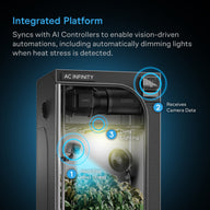 AC Infinity Spectron 3 grow camera monitors plants, dims lighting for heat stress.