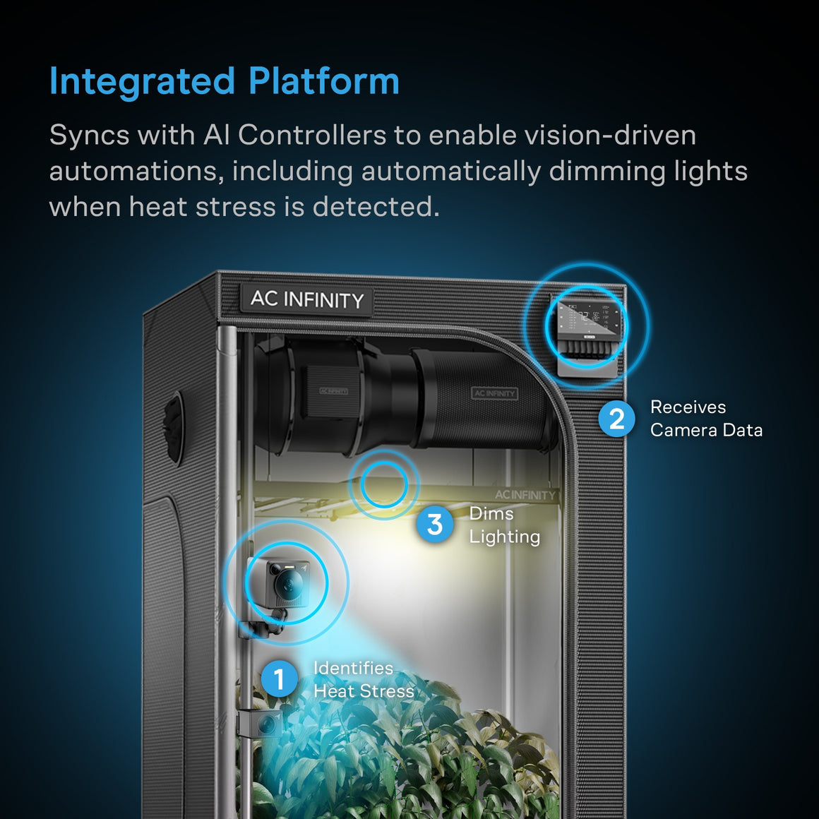 AC Infinity grow tent with camera, light, and controller, visualizing heat stress detection and light dimming automation.
