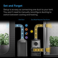 AC Infinity Terraform tent AC unit, illustrating single-duct cooling/heating and dual-duct dry mode.