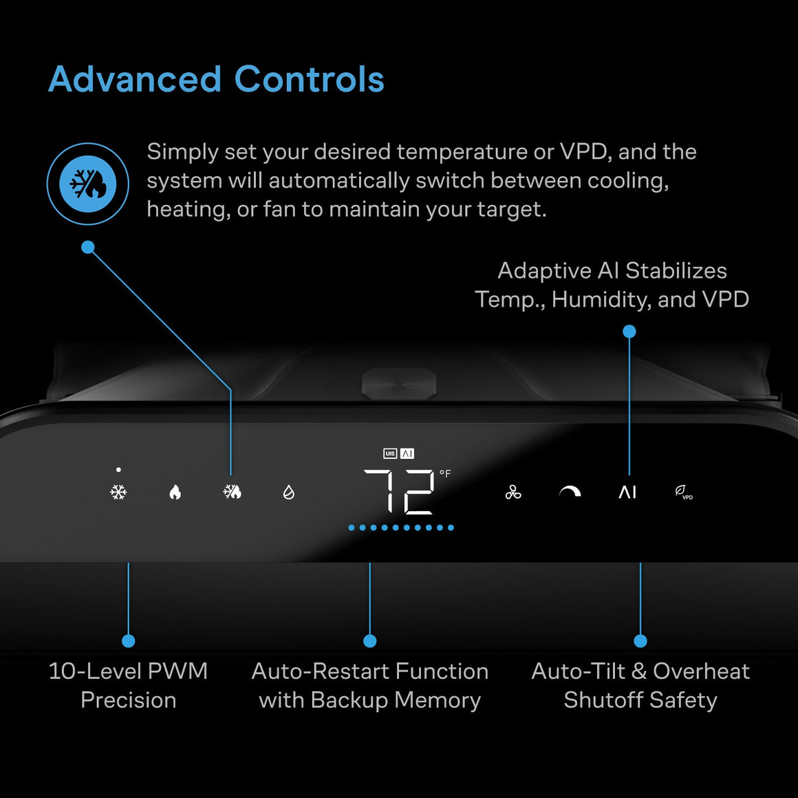 Display shows "72°F" and icons for cooling, heating, fan, humidity, AI, and VPD.