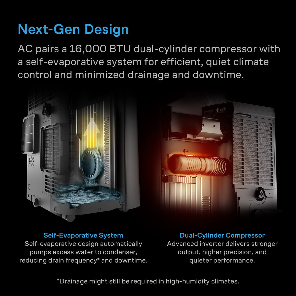 AC Infinity Terraform 12 air conditioner's dual-cylinder compressor and self-evaporative system.