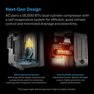 AC Infinity Terraform 12 air conditioner's dual-cylinder compressor and self-evaporative system.