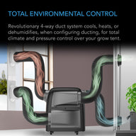 AC Infinity Terraform 7 Air Conditioner with 4-way ducting. Cools, heats, dehumidifies grow tents.