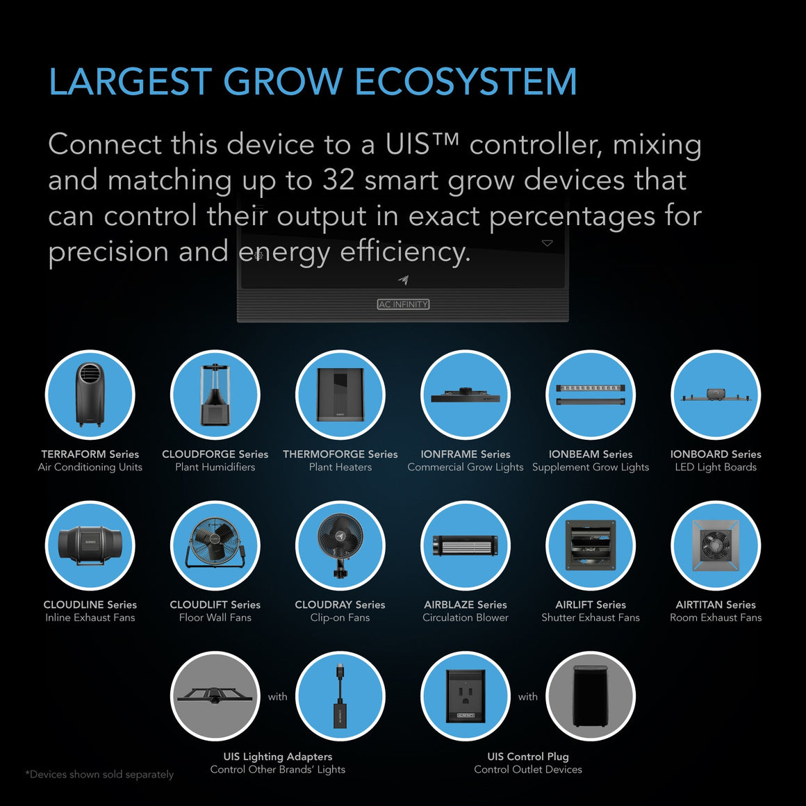 AC Infinity's "Largest Grow Ecosystem" showcases smart devices: TerraForm air conditioners, CloudForge humidifiers, IonBeam lights & more.