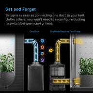 AC Infinity Terraform 8 AC unit with blue cool air duct and yellow dry mode ducts, showing one duct vs two duct setup.
