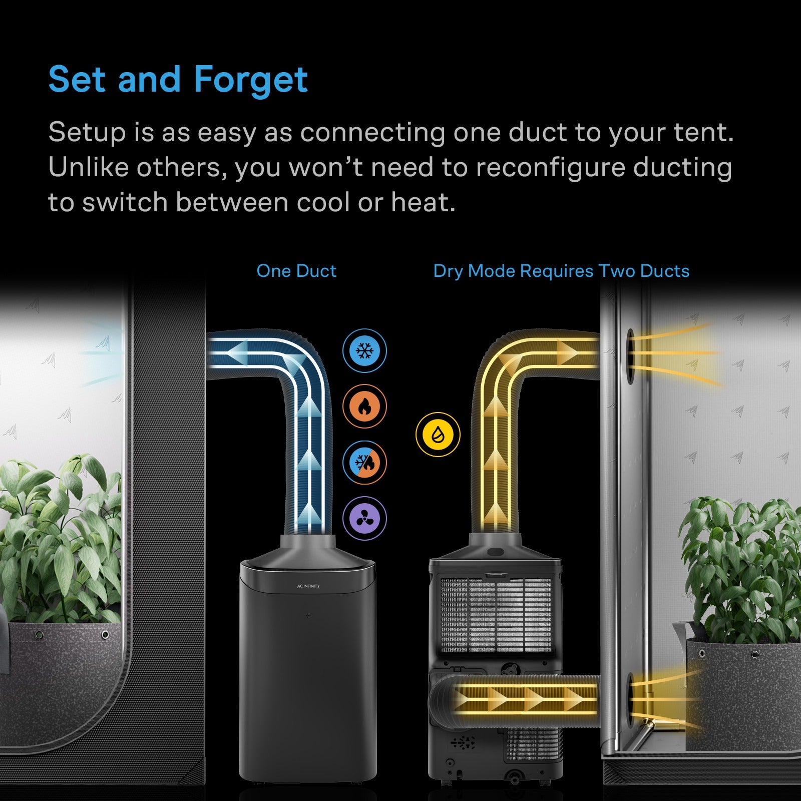 grow tent ac unit TERRAFORM 8, All-In-One Climate Control A/C with One-Duct Auto Switching 12,000 BTU