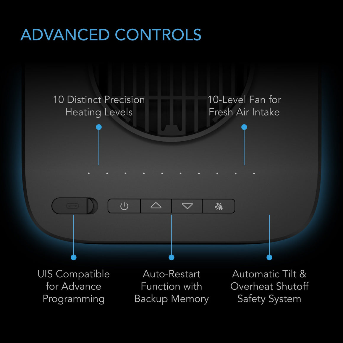 AC Infinity Thermoforge S7: Advanced controls with 10 heating levels, 10 fan speeds, auto-restart, and safety features.