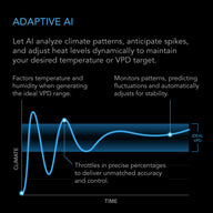 Adaptive AI graphic with a climate graph, showing fluctuations controlled by AI.