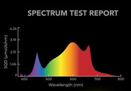 Spectrum test report graph showing PAR spectrum for AC Infinity Ionframe EVO8 730W grow light.