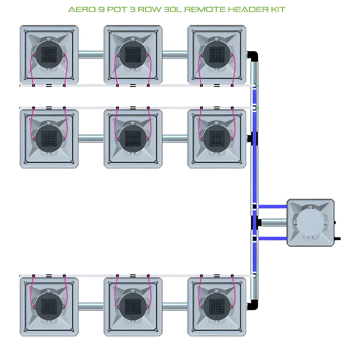 Overhead diagram of AERO 9 pot, 3-row, 30L remote header hydroponic system with square planters & reservoir.