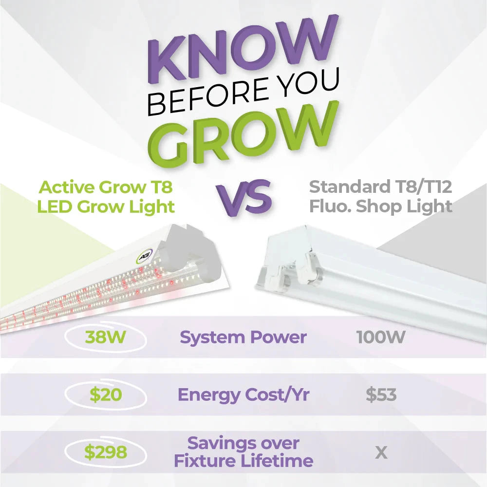Know Before You Grow: Active Grow T8 LED grow light vs T8/T12 fluorescent shop light, comparing power & cost.