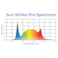 A sun white Pro spectrum graph shows light intensity by wavelength.