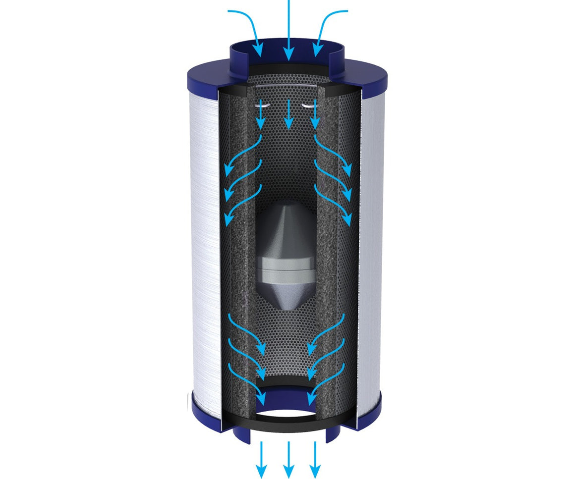 Cutaway illustration of an inline carbon filter showing airflow direction.