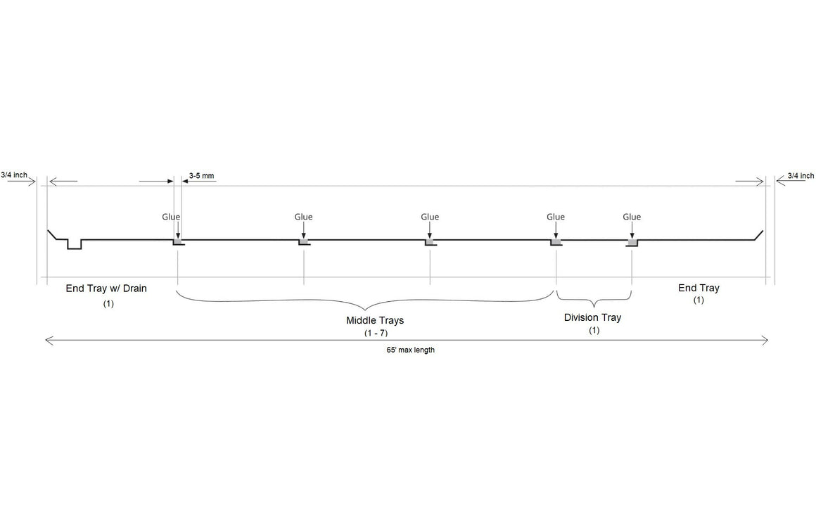 Diagram showing a drain tray system with end trays, middle trays, and division trays.