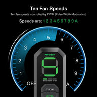 VIVOSUN digital fan controller displaying speed 9, with a gauge showing ten PWM fan speeds (1-9, A) and OFF.