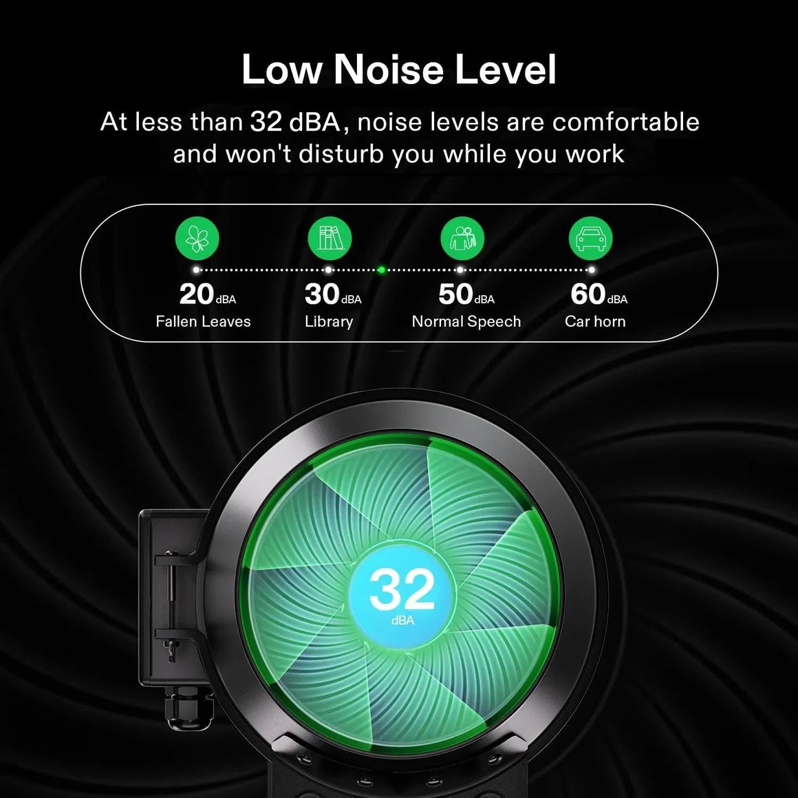 Close-up of an inline fan with green blades displaying "32 dBA", next to a noise level comparison chart.