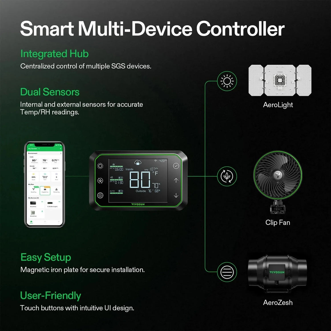 Smart multi-device controller, Yivosun E42A temp/humidity WiFi controller with app, managing AeroLight, Clip Fan, AeroZesh.