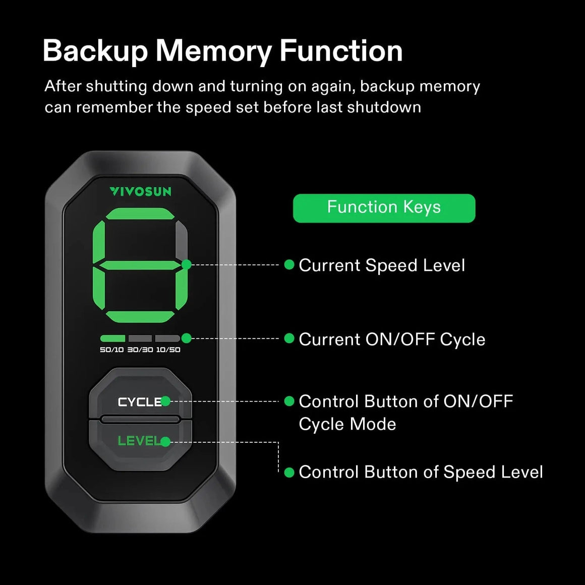 Vivosun E12 controller for inline fan, displaying speed levels & cycle modes with "CYCLE" and "LEVEL" buttons.