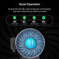 AeroZesh inline fan showcasing 51 dB quiet operation. Graphic compares noise levels to fallen leaves, library, and speech.