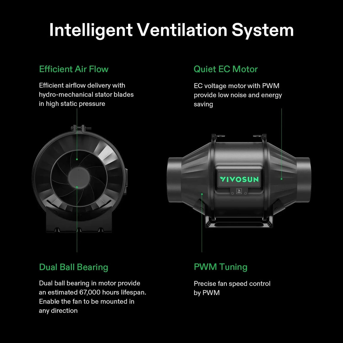 VIVOSUN Intelligent Ventilation System featuring two inline duct fans. Highlights efficient airflow, quiet EC motor, PWM tuning.