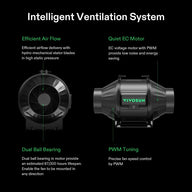 VIVOSUN Intelligent Ventilation System featuring two inline duct fans. Highlights efficient airflow, quiet EC motor, PWM tuning.